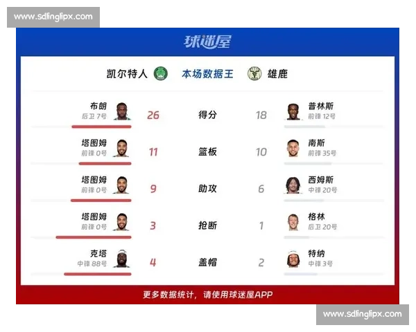 抢七生死夜雄鹿凯尔特人巅峰对决改写东部格局谁能封王季后赛史诗一战